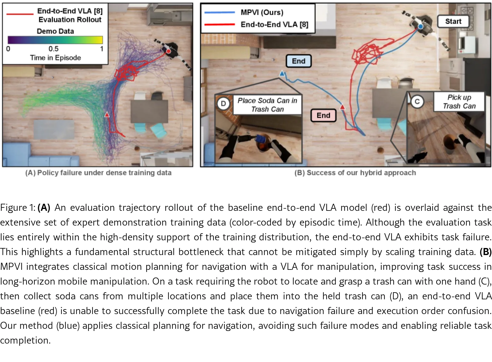 Make Your VLA More Robust Without More Data By Interleaving Motion Planning