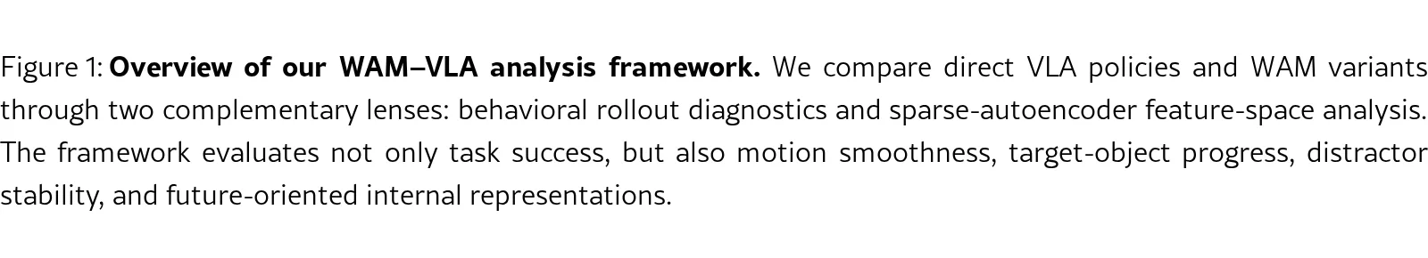 Beyond Task Success: Behavioral and Representational Diagnostics for WAM and VLA