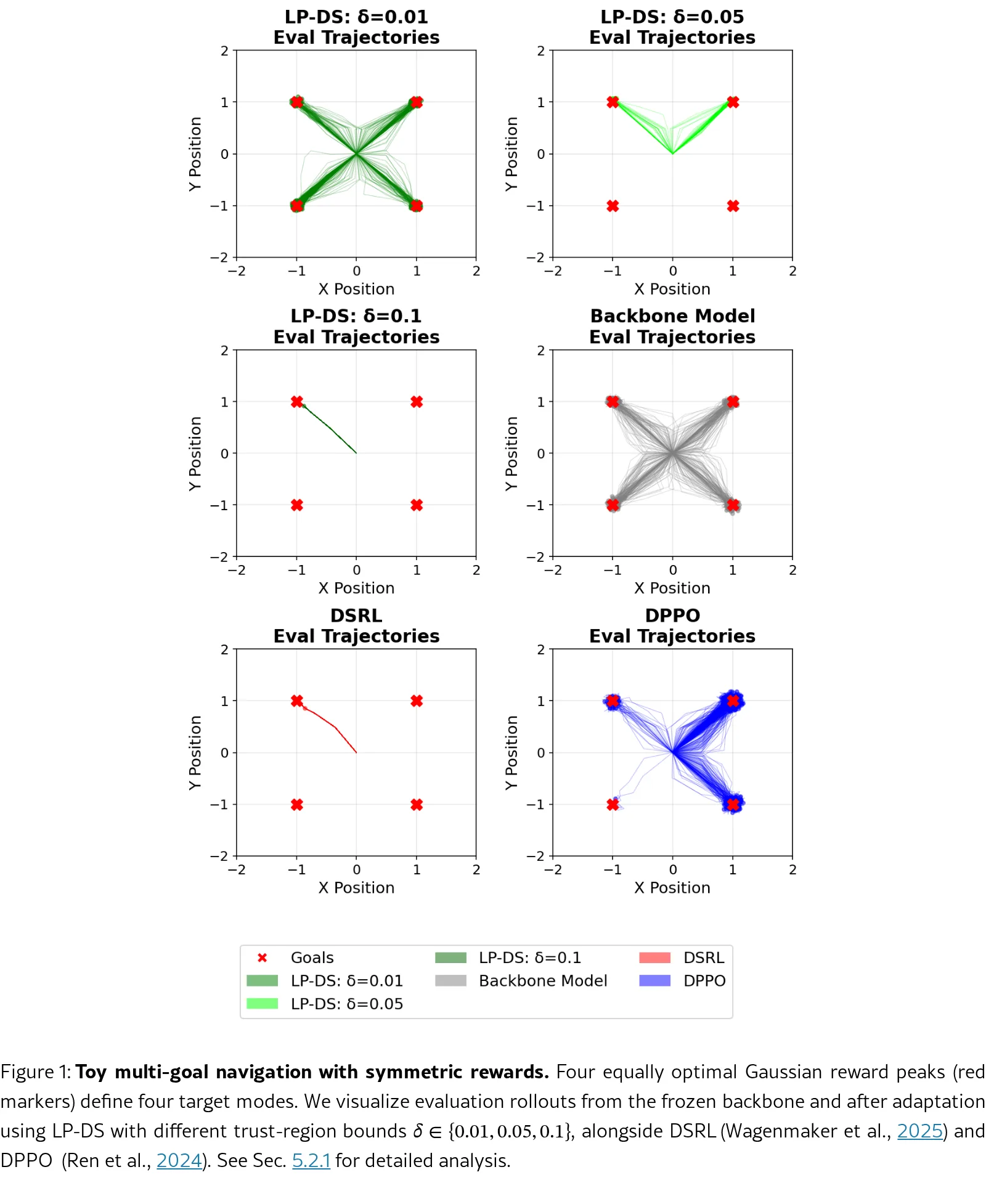 Lagrangian Perturbation Diffusion Steering: Latent Reinforcement Learning for Generative Policies