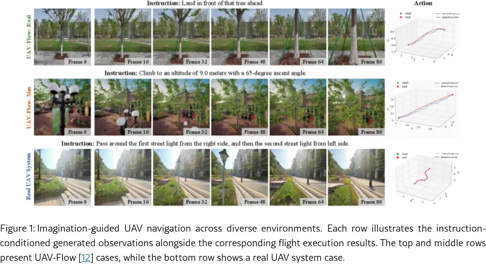 ImagineUAV: Aerial Vision-Language Navigation via World-Action Modeling and Kinodynamic Planning