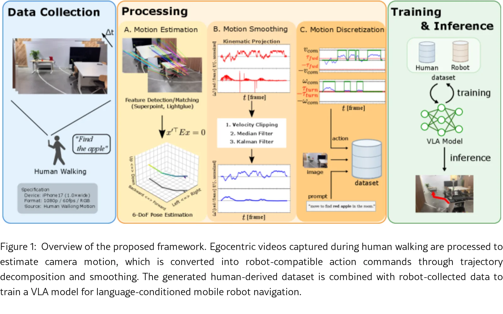 Co-training with Ego-centric Video and Demonstration for Robot Navigation Task