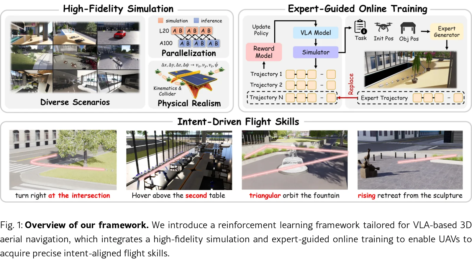 Towards Precise Intent-Aligned VLA Aerial Navigation via Expert-Guided GRPO