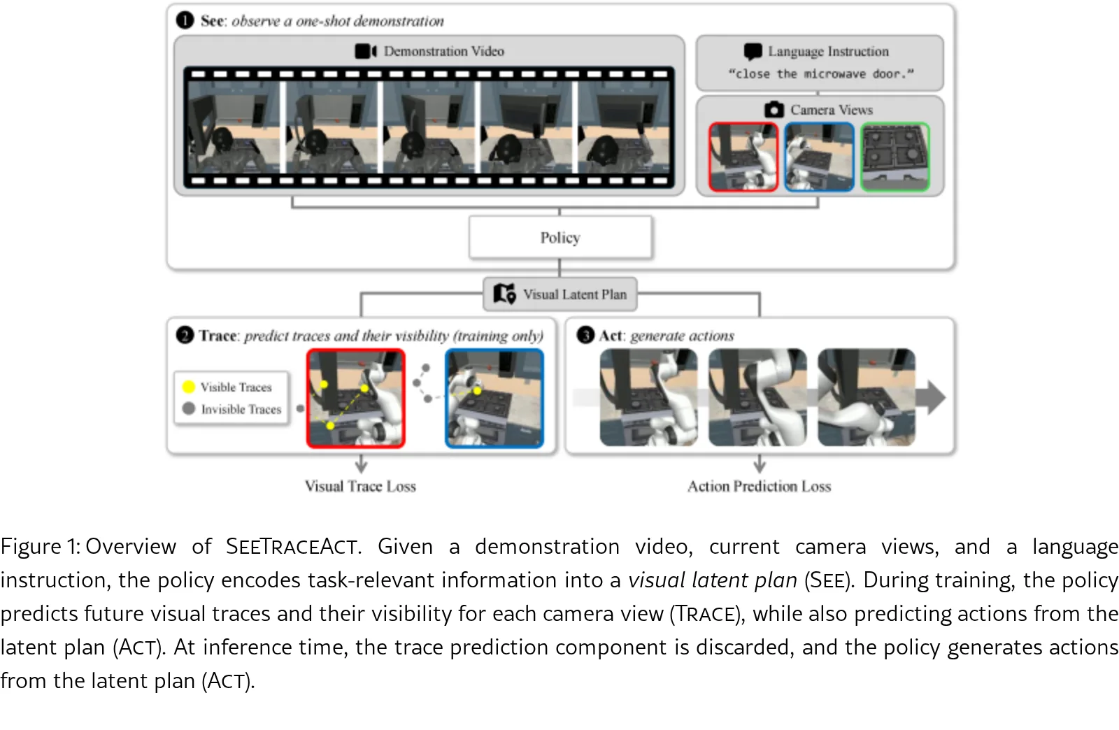 SeeTraceAct: Visibility-Aware Latent Planning from Cross-Embodiment Demonstration Videos