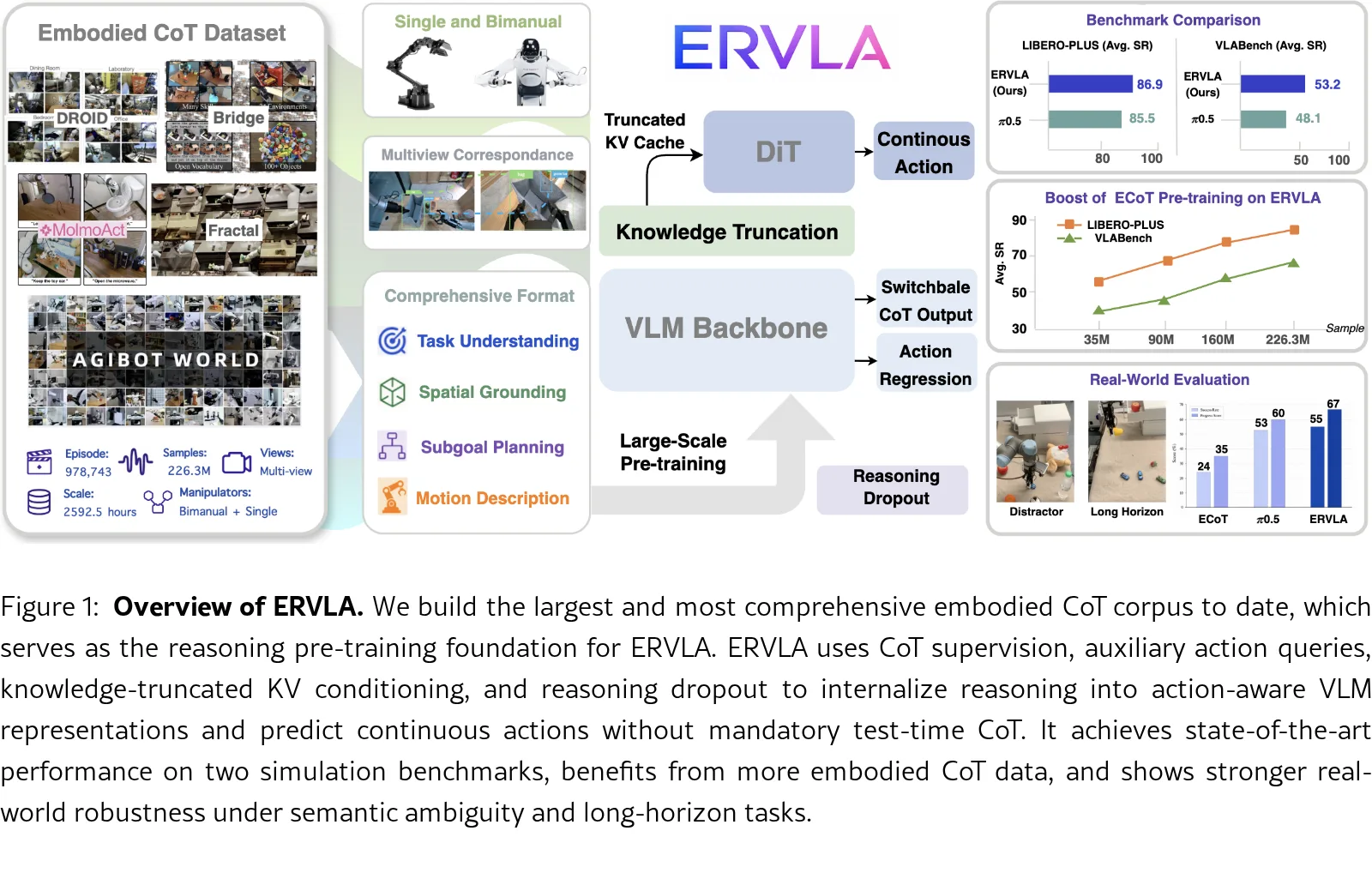 Revisiting Embodied Chain-of-Thought for Generalizable Robot Manipulation