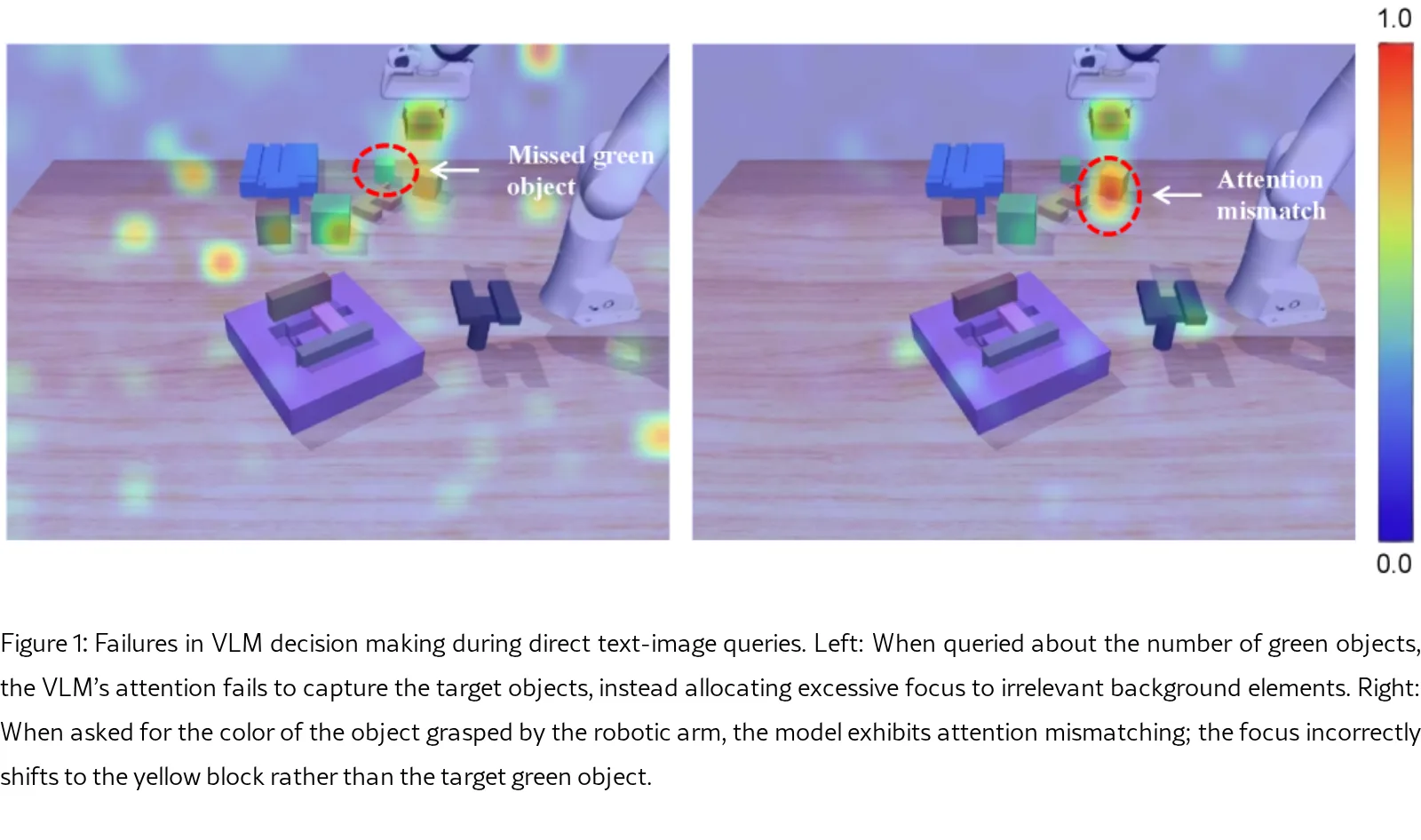 Dive into the Scene: Breaking the Perceptual Bottleneck in Vision-Language Decision Making via Focus Plan Generation