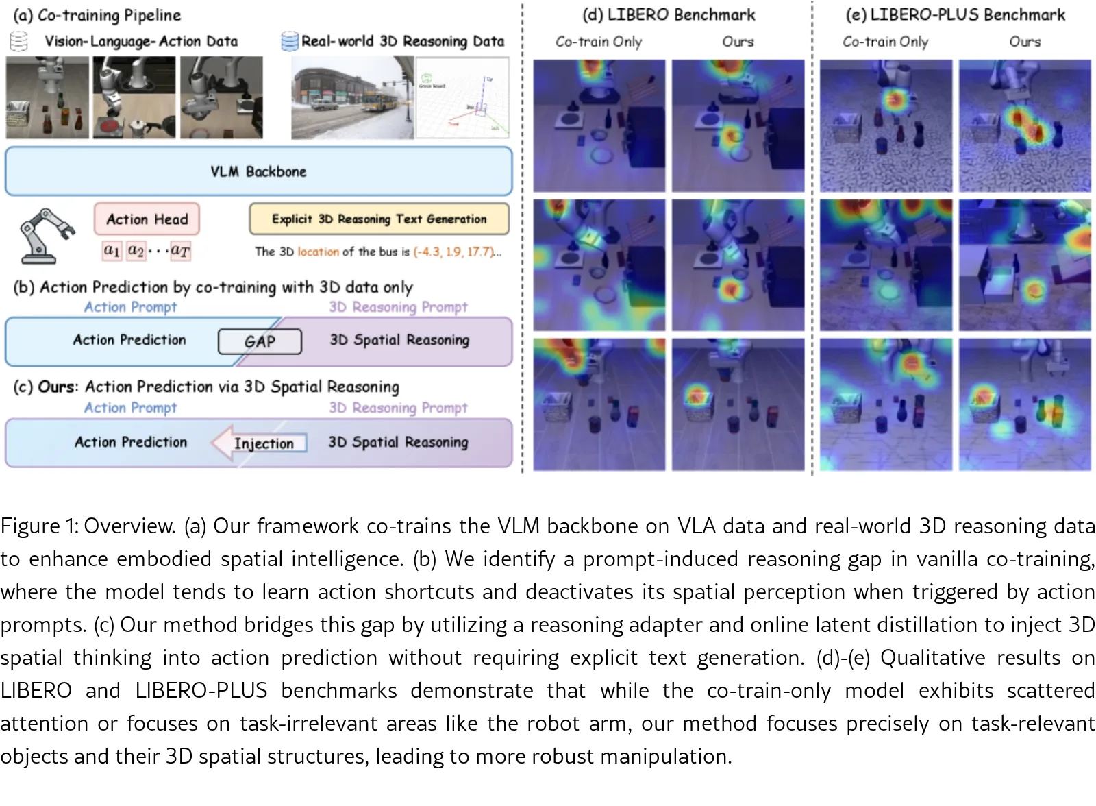 3DThinkVLA: Endowing Vision-Language-Action Models with Latent 3D Priors via 3D-Thinking-Guided Co-training