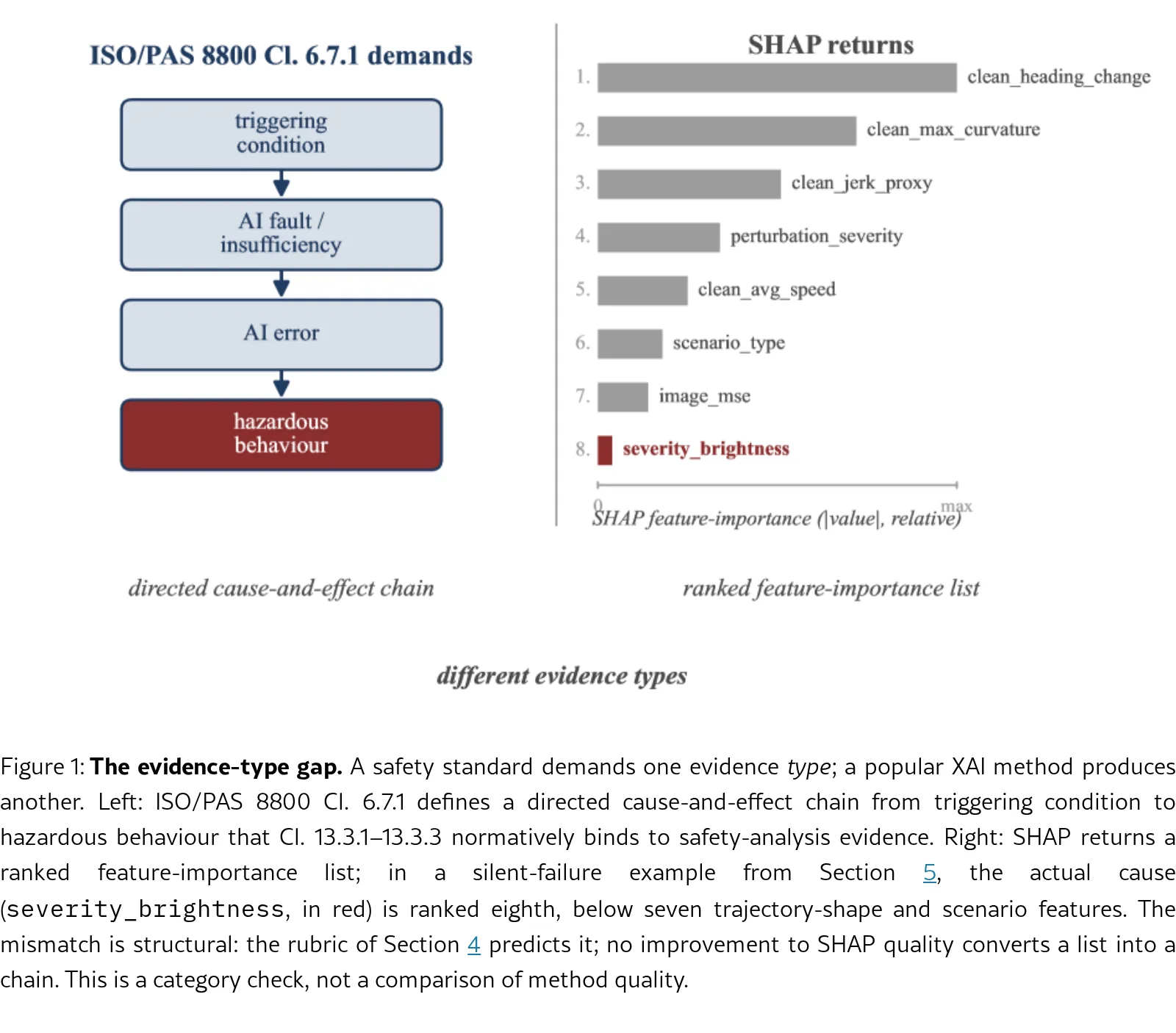 Output Type Before Quality: A Standards-Derived XAI Admissibility Rubric for Autonomous-Driving Safety