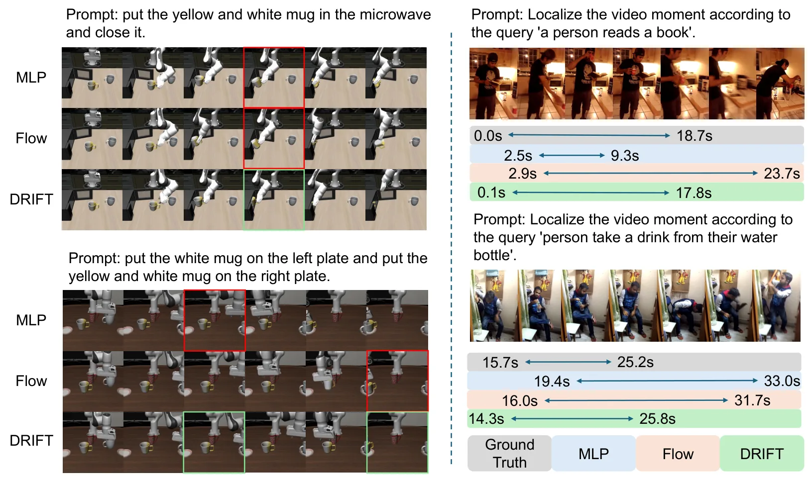 DRIFT: A Residual Flow Adapter for Decoding Continuous Outputs in Vision-Language Models