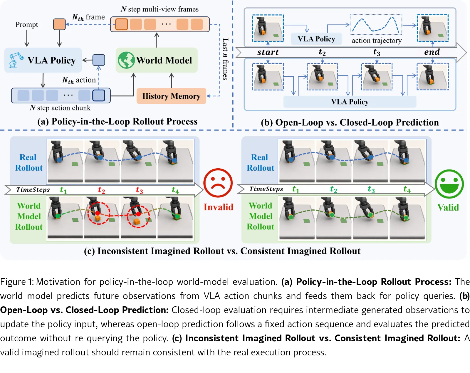 PiL-World: A Chunk-Wise World Model for VLA Policy-in-the-Loop Evaluation