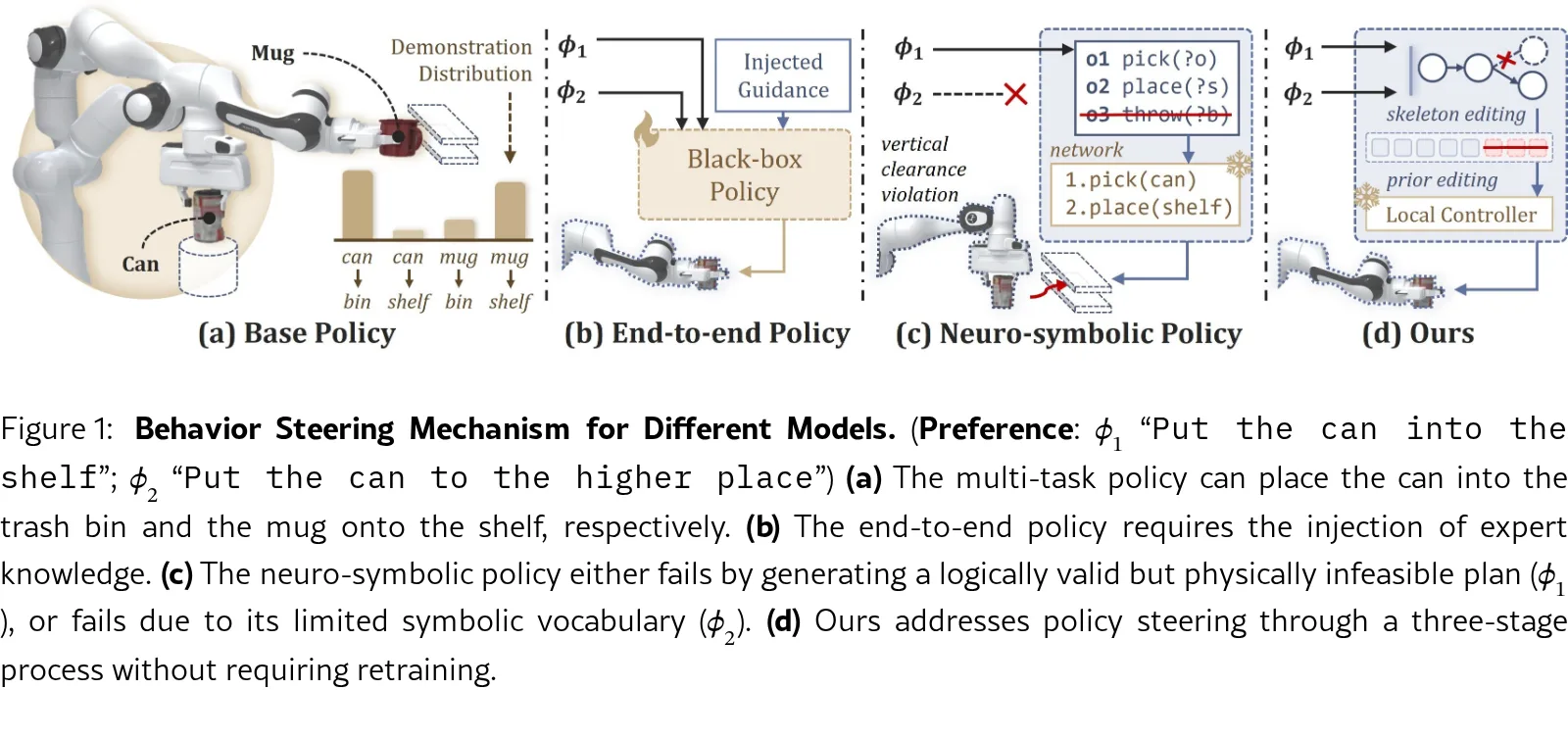 Inference-Time Robot Behavior Steering through Physically-Aware ...